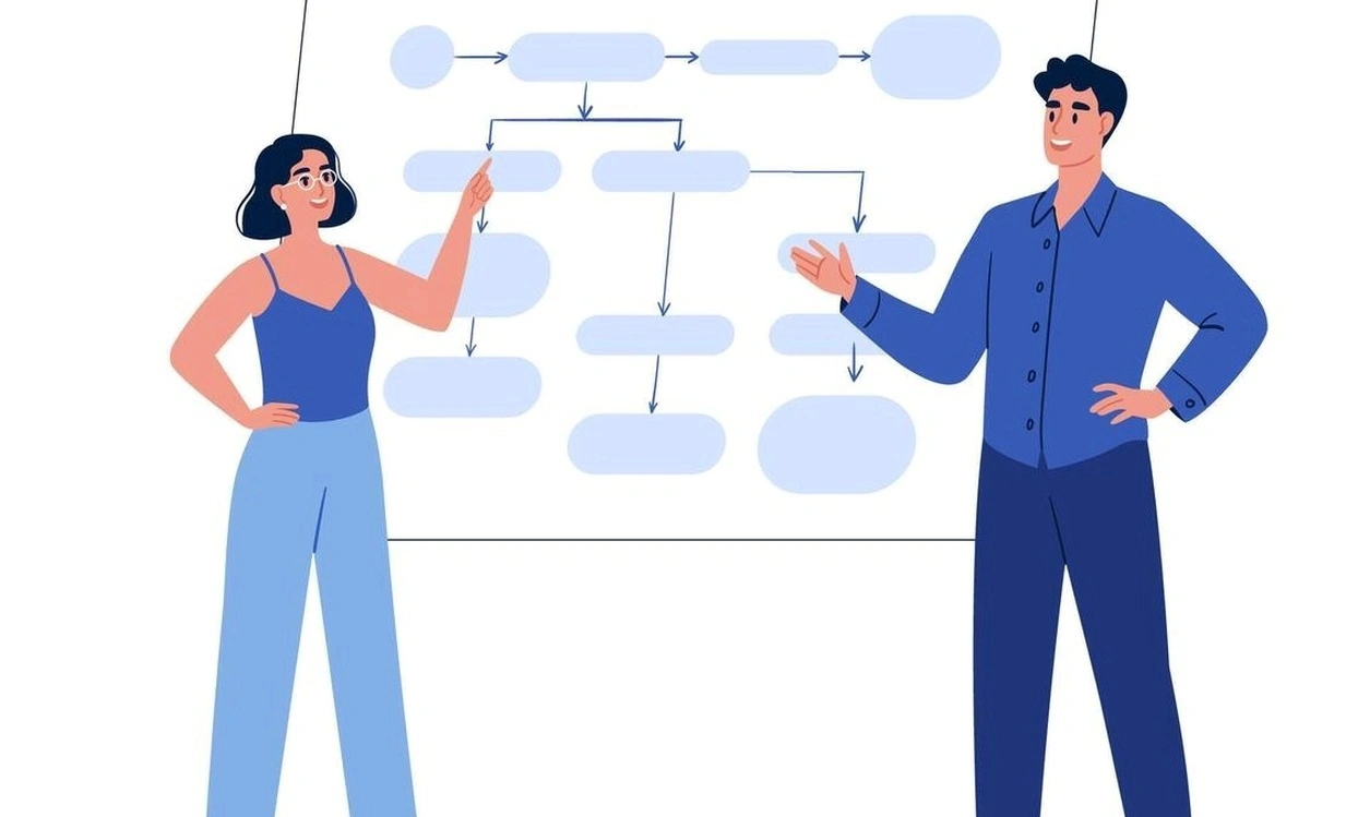 Franchising danışmanlık